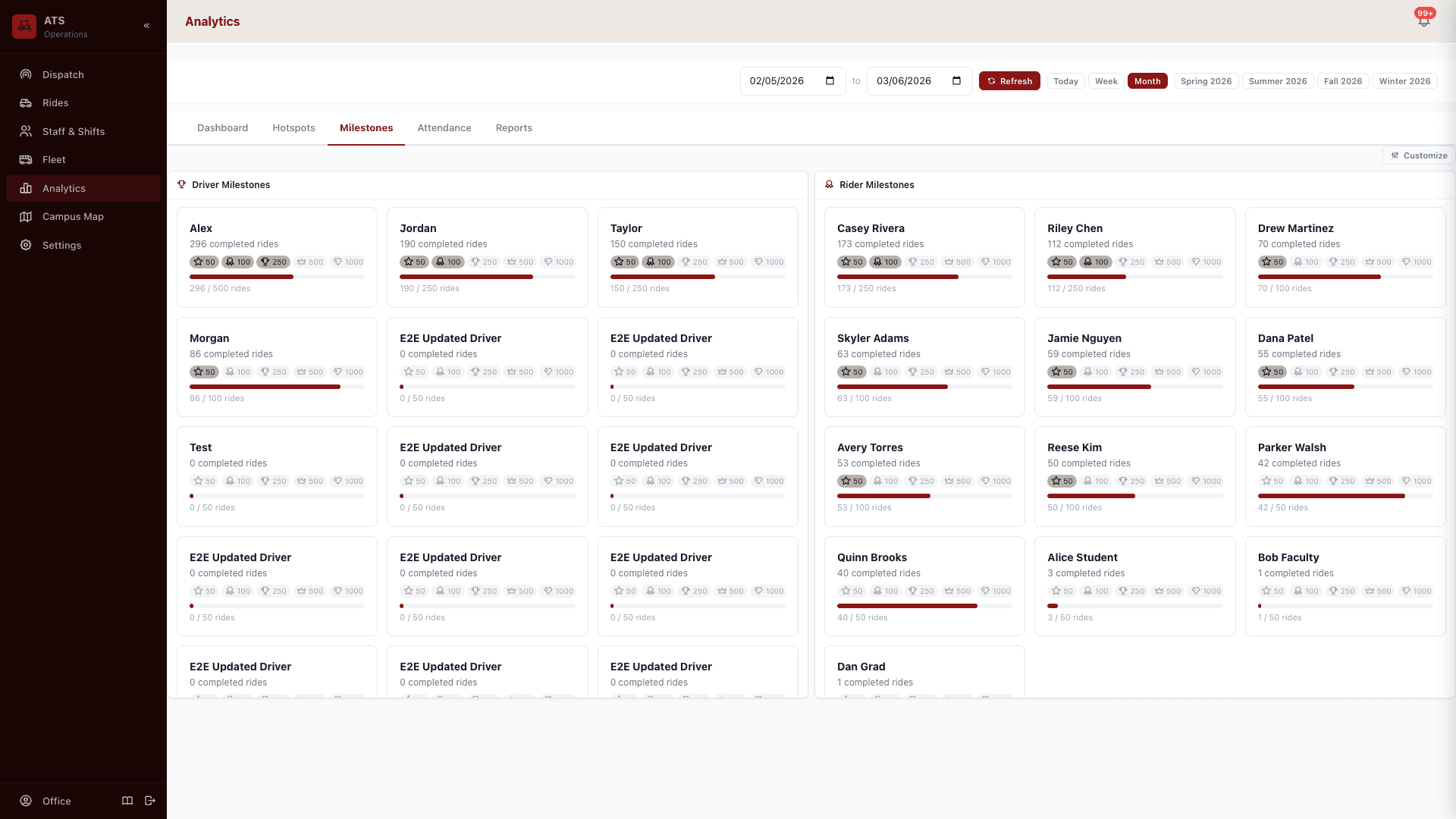 RideOps milestones showing driver and rider achievement tracking