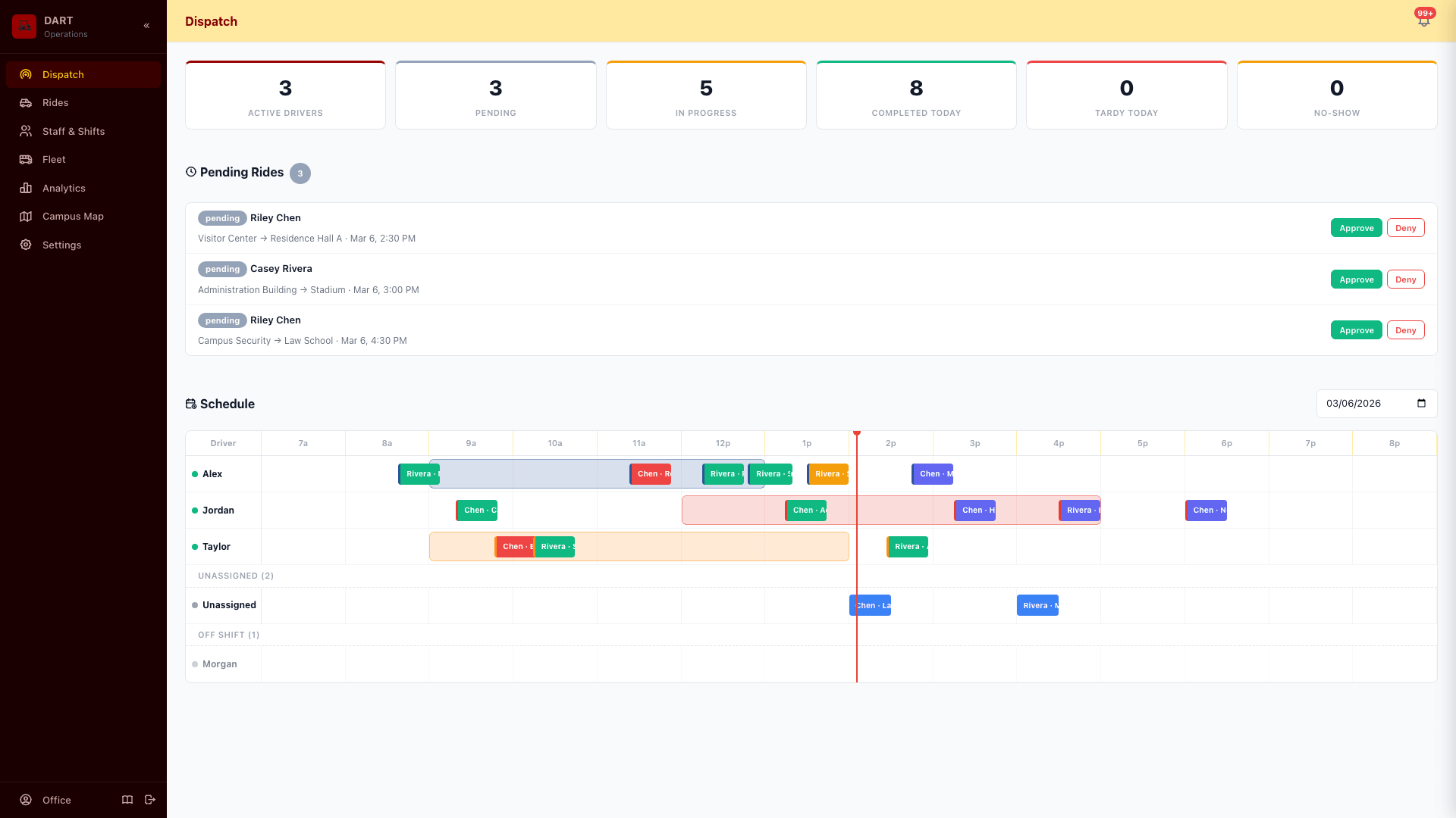 RideOps dispatch dashboard showing live KPI cards, driver schedules, and ride status grid