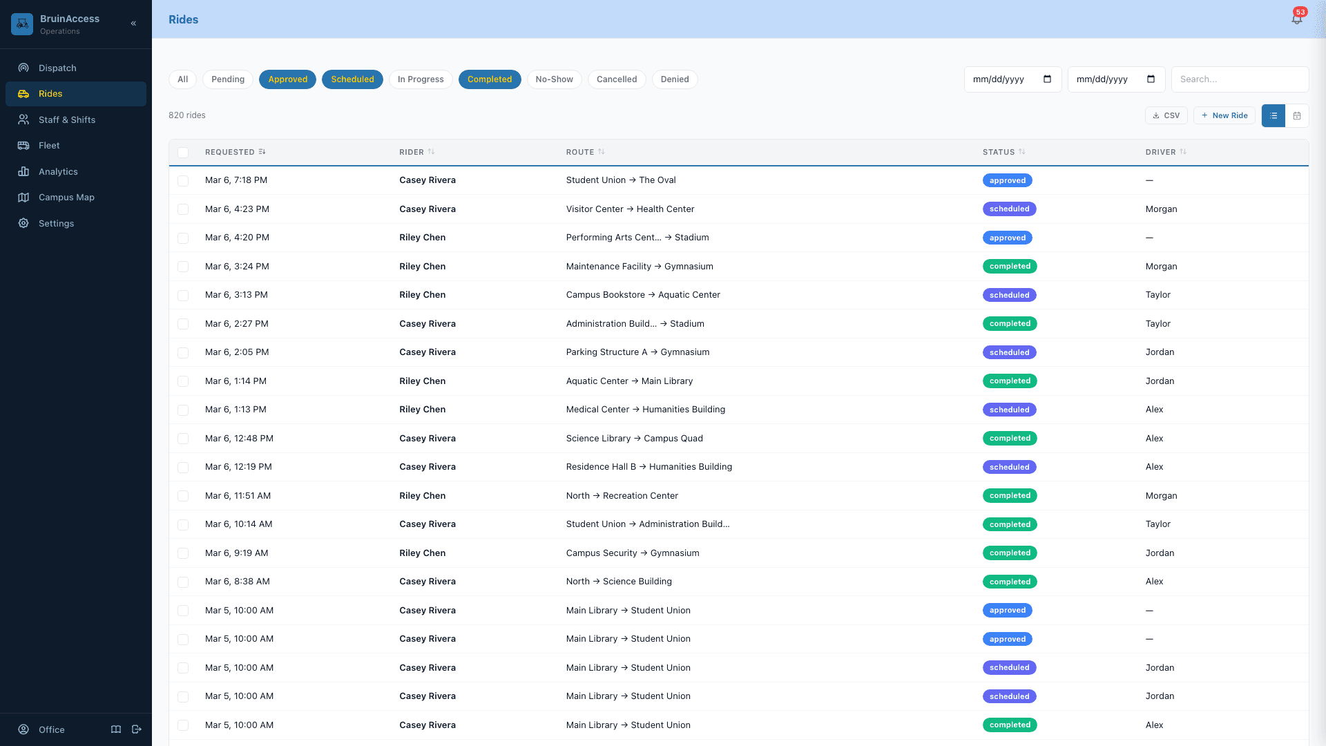 RideOps ride management table with status filters and search